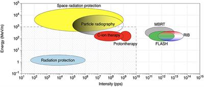 Editorial: Applied Nuclear Physics at Accelerators
